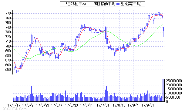 神戸 製鋼 株価